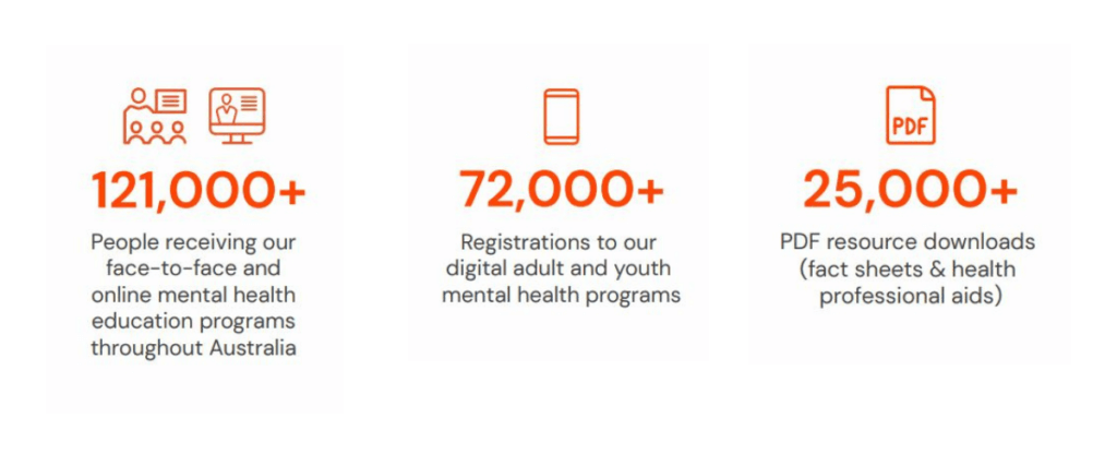 Make a difference - Black Dog Institute | Better Mental Health