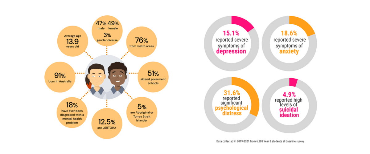 Make a difference - Black Dog Institute | Better Mental Health